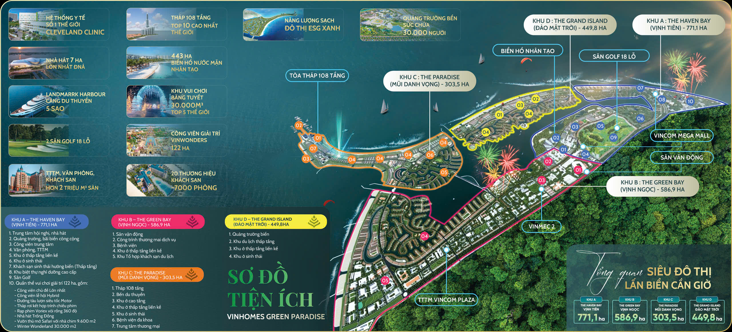 Sơ đồ tiện ích Vinhomes Cần Giờ