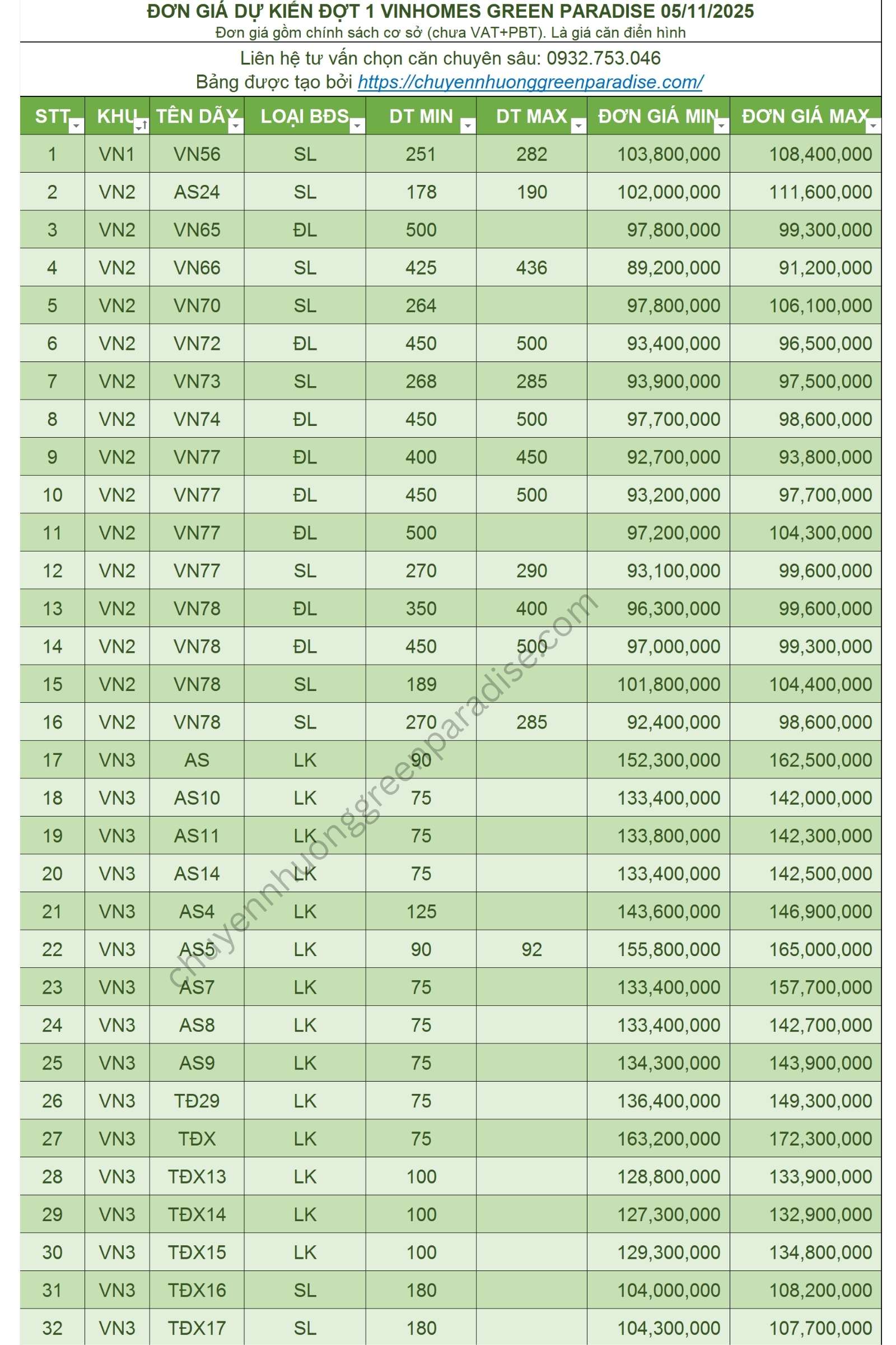 Bảng tóm tắt đơn giá dự kiến đợt 1 Vinhomes Green Paradise (05/11/2025) – Thực hiện bởi ChuyennhuongGreenParadise.com