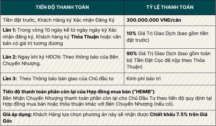 Chính sách bán hàng dành cho bất động sản tại dự án Vinhomes Cần Giờ - Áp dụng thanh toán sớm bằng vốn tự có