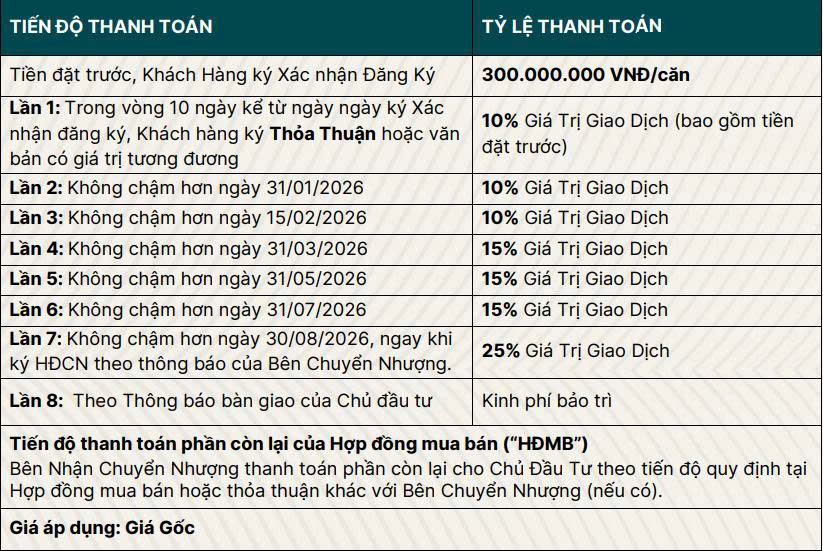 Chính sách bán hàng dành cho bất động sản tại dự án Vinhomes Cần Giờ