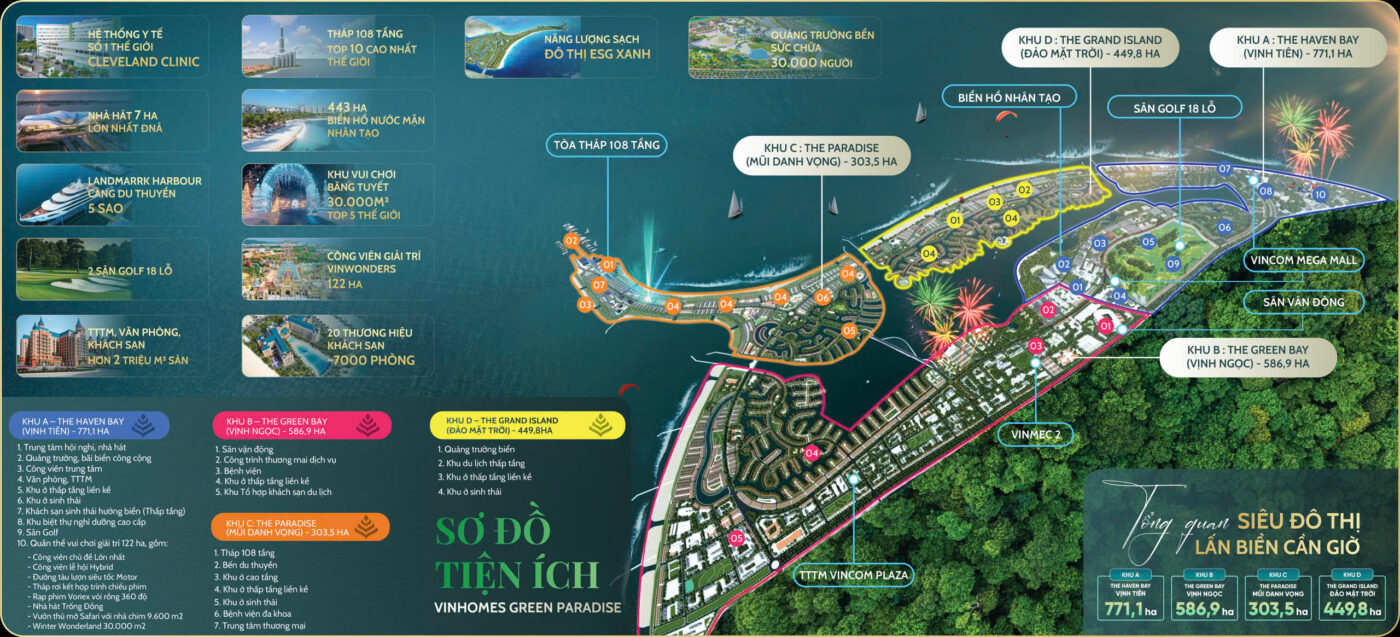 Sơ đồ tiện ích Vinhomes Cần Giờ